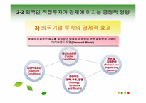 [국제무역론] 외국인 직접투자가 경제에 미치는 영향-8
