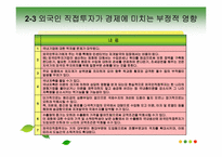 [국제무역론] 외국인 직접투자가 경제에 미치는 영향-11