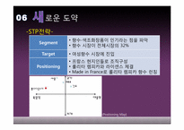 [국제마케팅] 아모레퍼시픽 실패사례 분석-12