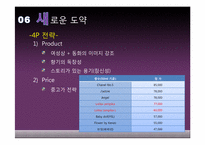 [국제마케팅] 아모레퍼시픽 실패사례 분석-14