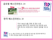 배스킨라빈스 마케팅전략-5