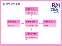 배스킨라빈스 마케팅전략-8