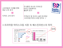 배스킨라빈스 마케팅전략-10