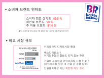 배스킨라빈스 마케팅전략-11