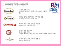 배스킨라빈스 마케팅전략-14