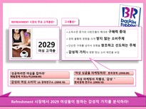 배스킨라빈스 마케팅전략-19