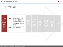 [생산운영관리] LG전자 원가전략 혁신전략 TDR-6