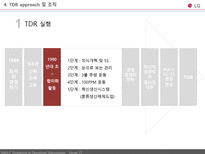 [생산운영관리] LG전자 원가전략 혁신전략 TDR-8