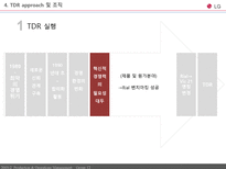 [생산운영관리] LG전자 원가전략 혁신전략 TDR-10