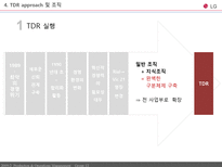 [생산운영관리] LG전자 원가전략 혁신전략 TDR-12