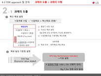 [생산운영관리] LG전자 원가전략 혁신전략 TDR-14