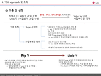 [생산운영관리] LG전자 원가전략 혁신전략 TDR-15