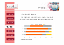 미샤 브랜드 전략-15