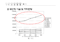 [국제물류] 부산항의 허브화 전략-8