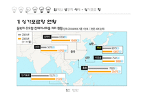 [국제물류] 부산항의 허브화 전략-14