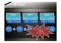 [국제경영] 마리오 아울렛 태국 진출-18