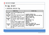 [국제물류] 국제복합운송-11