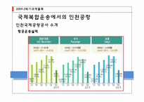 [국제물류] 국제복합운송-15