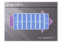 농심 인적자원관리-9