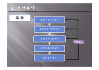 농심 인적자원관리-11