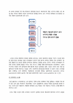 나이트 클럽 조직 분석-5