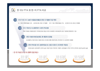 [무역관계법] 한-EU FTA(자유무역협정) 주요쟁점 및 기대효과-16