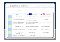 [무역관계법] 한-EU FTA(자유무역협정) 주요쟁점 및 기대효과-17