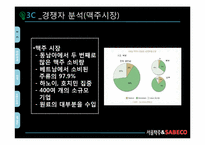[국제마케팅] ㈜ 서울탁주 막걸리 베트남 시장 진출-5