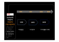 [운영관리] 듀퐁 DuPont의 6sigma(식스시그마)-9