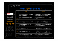 [운영관리] 듀퐁 DuPont의 6sigma(식스시그마)-11