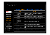 [운영관리] 듀퐁 DuPont의 6sigma(식스시그마)-12