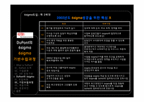 [운영관리] 듀퐁 DuPont의 6sigma(식스시그마)-14