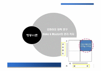 [조직행위론] 휴맥스(HUMAX) 리더십 분석-5