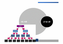 [조직행위론] 휴맥스(HUMAX) 리더십 분석-7