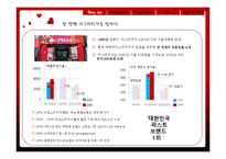 미스터피자 마케팅 분석-3