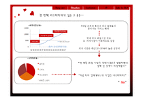미스터피자 마케팅 분석-7
