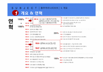 [리조트경영론] 마리나 리조트-11