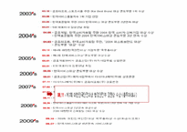 [리조트경영론] 마리나 리조트-12