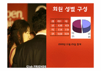 CLUB FRIENDS 클럽프렌즈 분석-12