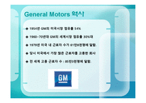 제너럴 모터스 코르베어 VS 랄프 네이더 윤리경영사례연구-4