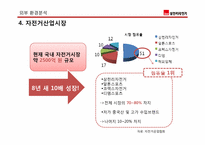삼천리자전거 마케팅전략-10