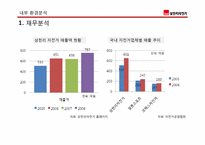 삼천리자전거 마케팅전략-17