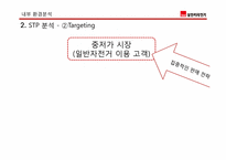 삼천리자전거 마케팅전략-19