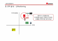 삼천리자전거 마케팅전략-20