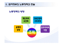 [노사관계] 정부의 노동정책 그에 대한 비판-7