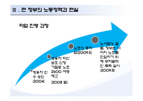 [노사관계] 정부의 노동정책 그에 대한 비판-17