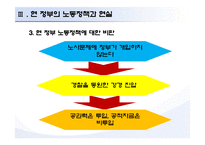[노사관계] 정부의 노동정책 그에 대한 비판-18