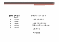 [경영분석] 재무예측과 계획-11