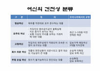 [경영분석] 11장 신용분석과 평가-12