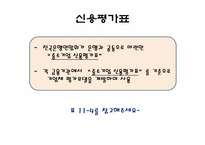 [경영분석] 11장 신용분석과 평가-15